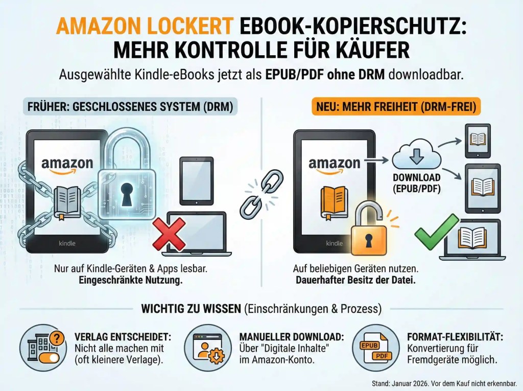 Verlage haben das letzte Wort, doch mehr Freiheiten sind möglich